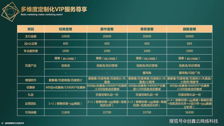 探索模版网站定价，服务成本究竟如何计算？  第1张