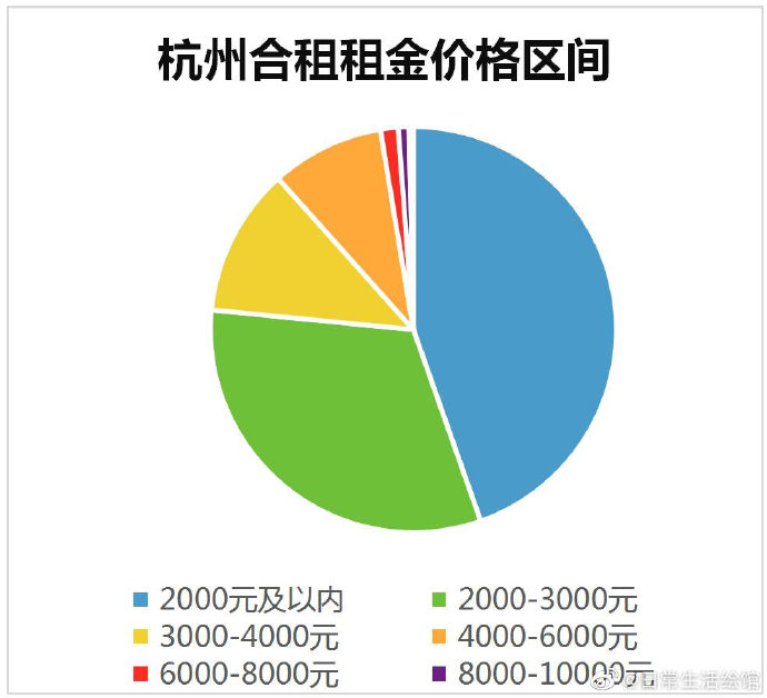 杭州制作小程序的费用是多少？