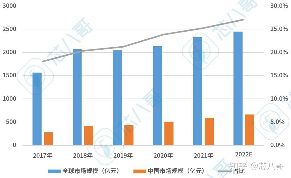 5G时代下，存储服务器的投资趋势如何变化？  第1张
