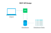 de facto api  第1张