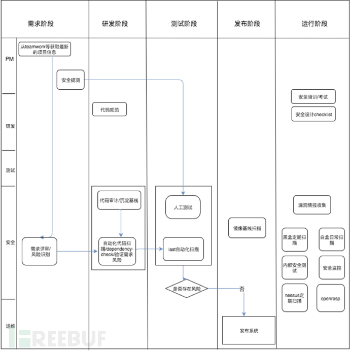 sdl 流程  第1张