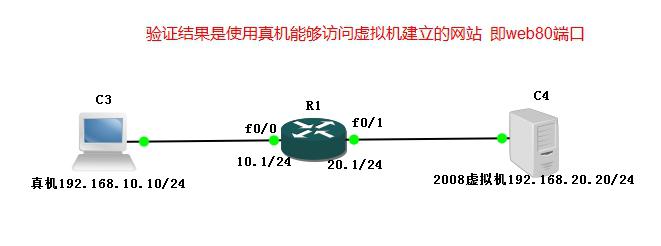 如何正确设置服务器端口和路由器以优化网络连接？
