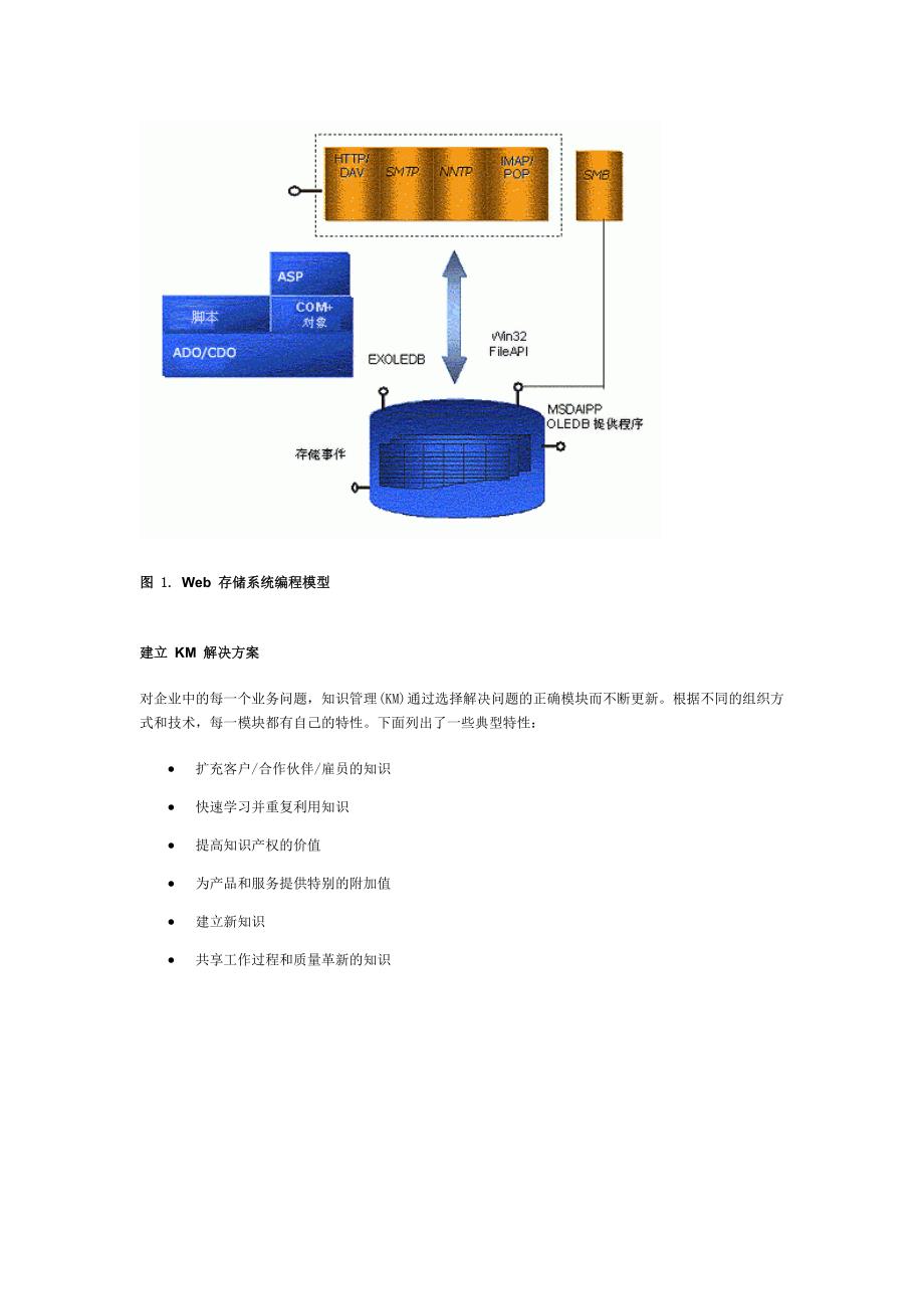 存储管理方案  第1张