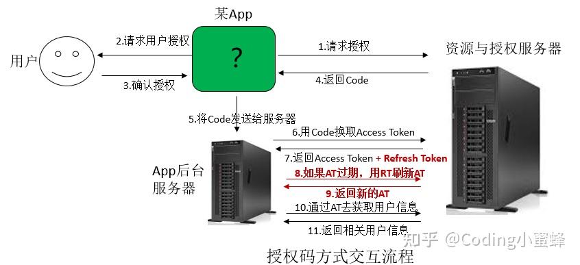 服务器端口信息存储在哪个文件夹中？