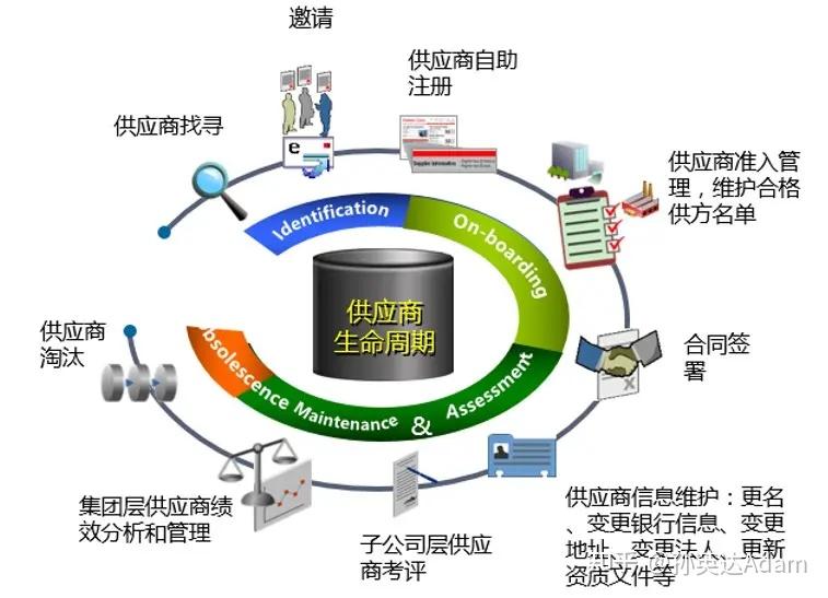 服务器采购中，为何选择单一来源的供应商？