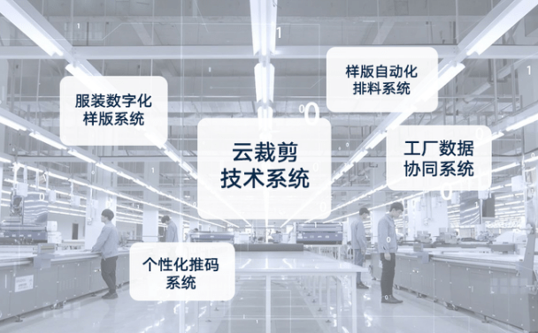 如何选择适合服装厂的云服务器？