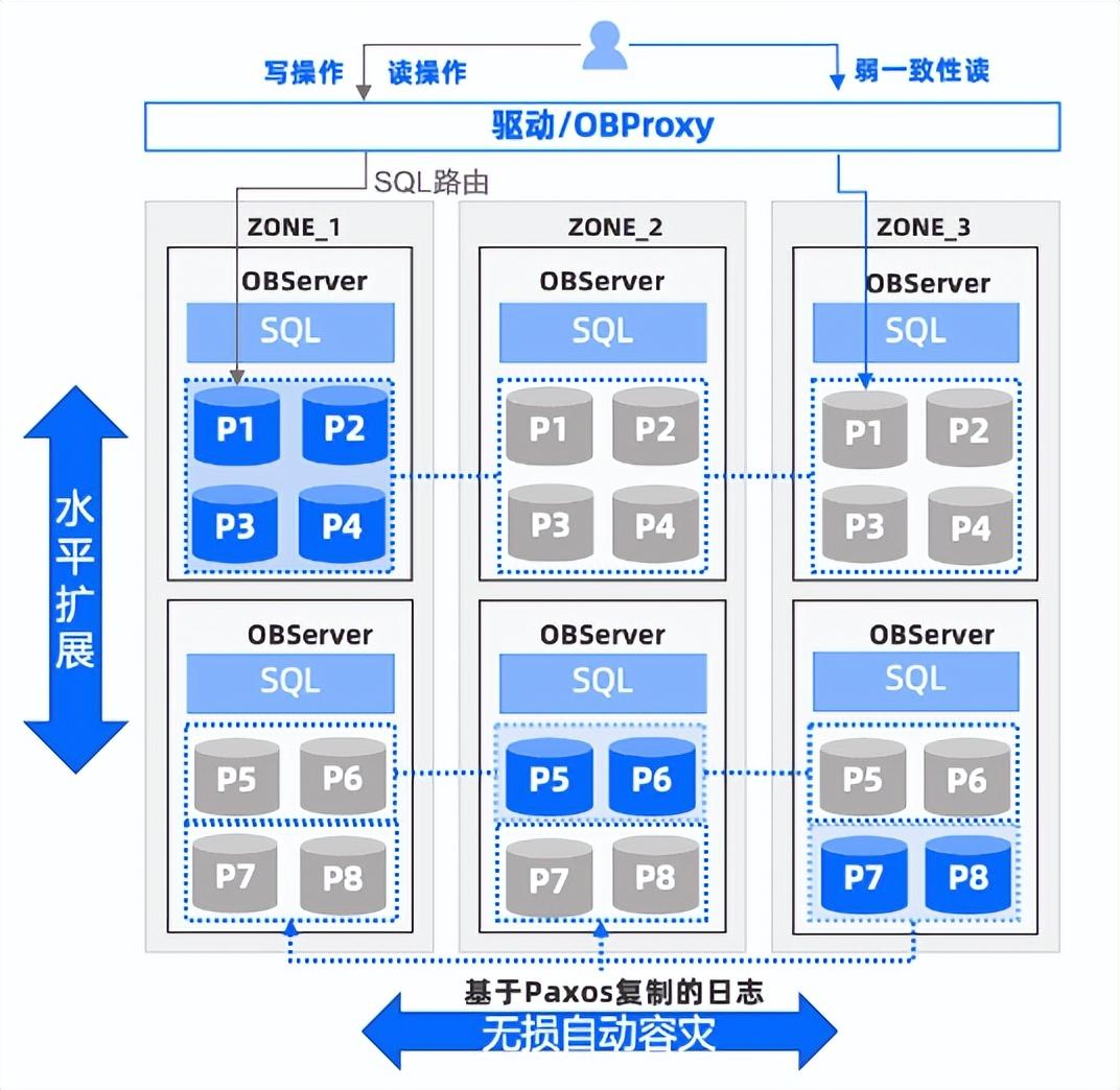 de2 oceanbase数据库  第1张