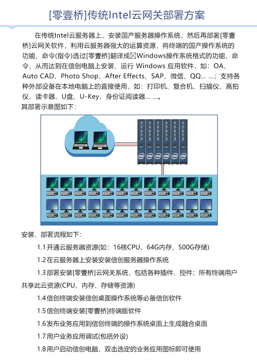 存储网关怎么卖