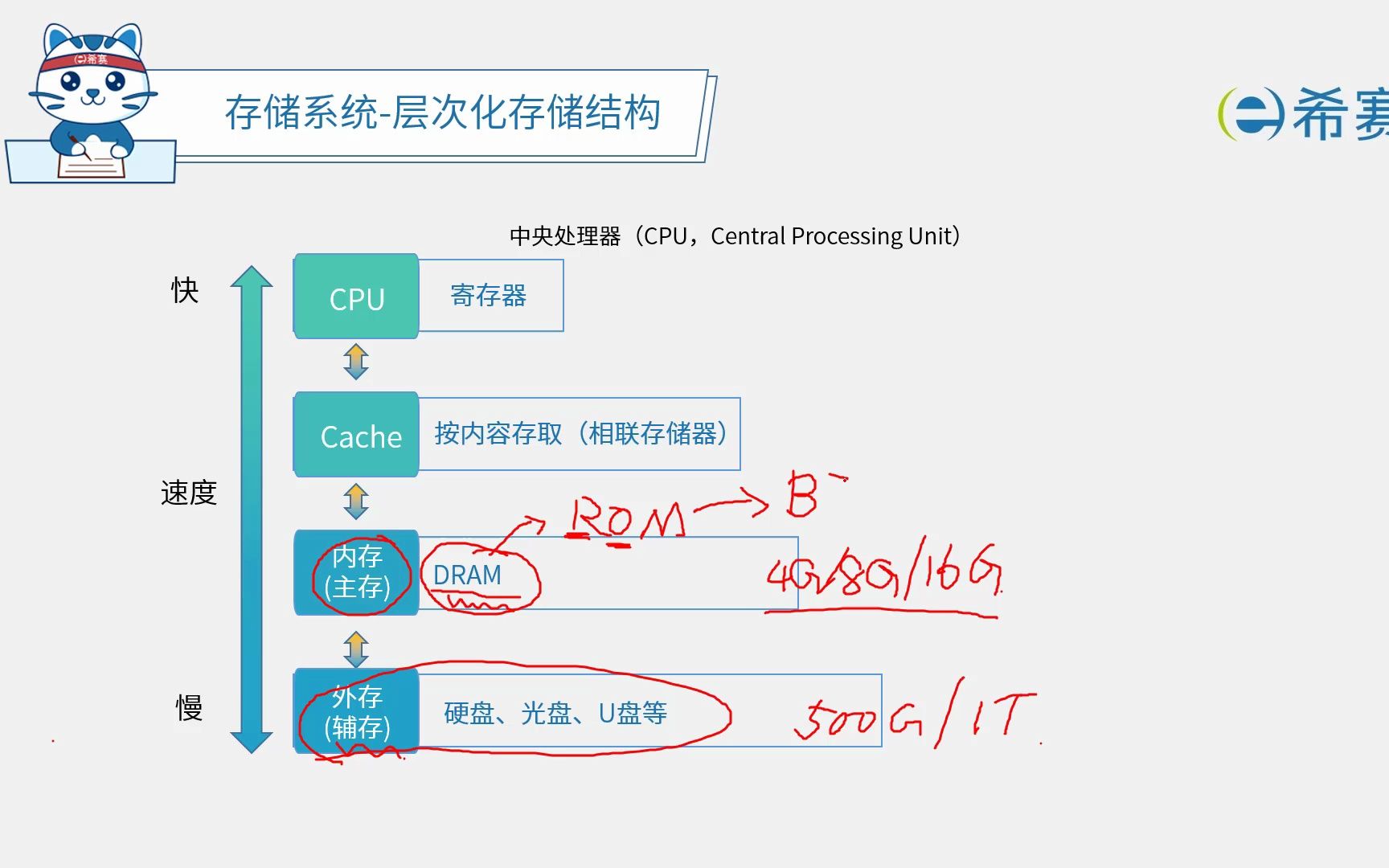 存储结构的比较心得