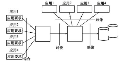 存储结构的特点是数据结构中元素的存储地址与其关键字之间存在某种关系