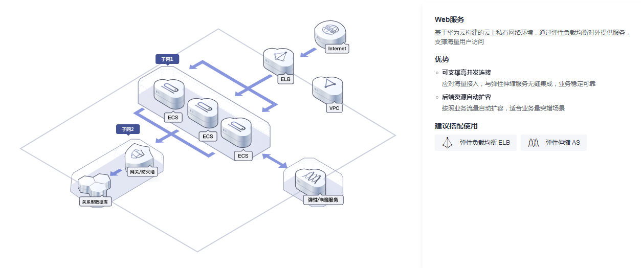 如何为虚拟私有云VPC资源创建和管理标签？  第1张