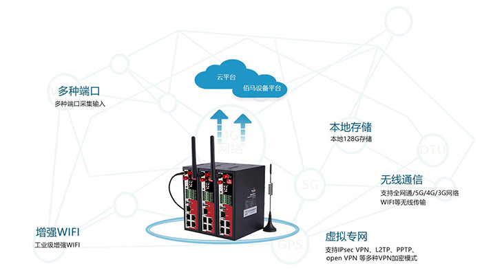 存储网关怎么样