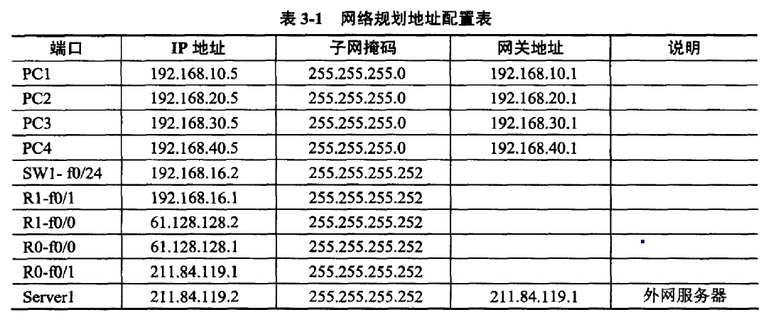 服务器连接数正常值  第1张