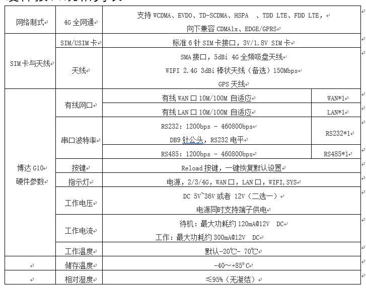 存储网关性能  第1张