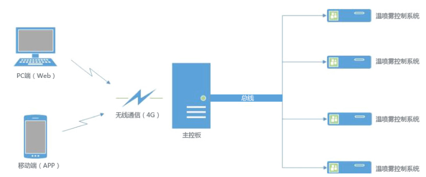 如何通过系统网络结构图进行有效的网络诊断？