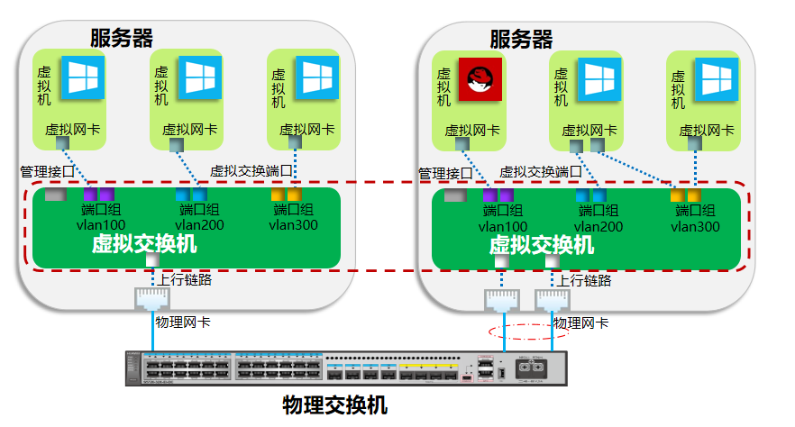 存储管理服务器vrm