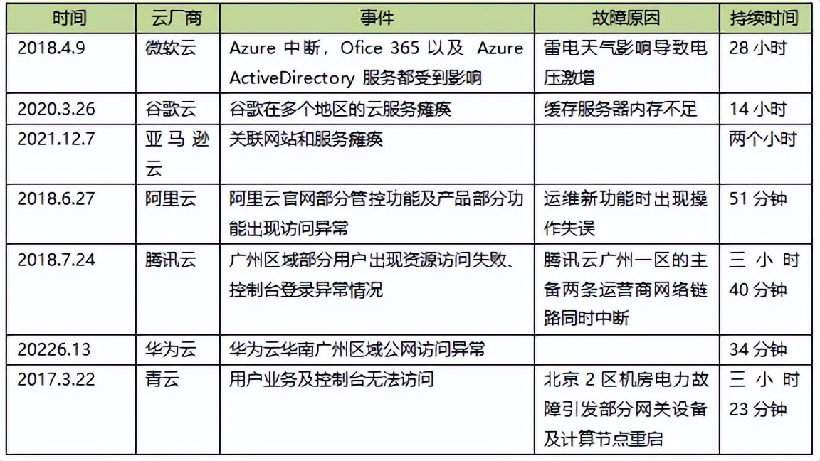 百度云服务器意外关闭，这背后隐藏着什么故事？