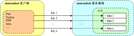 Memcached使用实例，如何有效利用内存缓存提升应用性能？  第1张