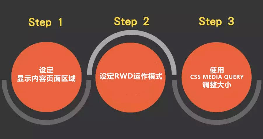 如何制定高效的响应式网站建设方案？