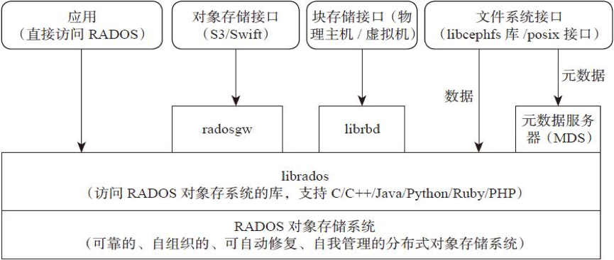 存储系统如何搭建  第1张