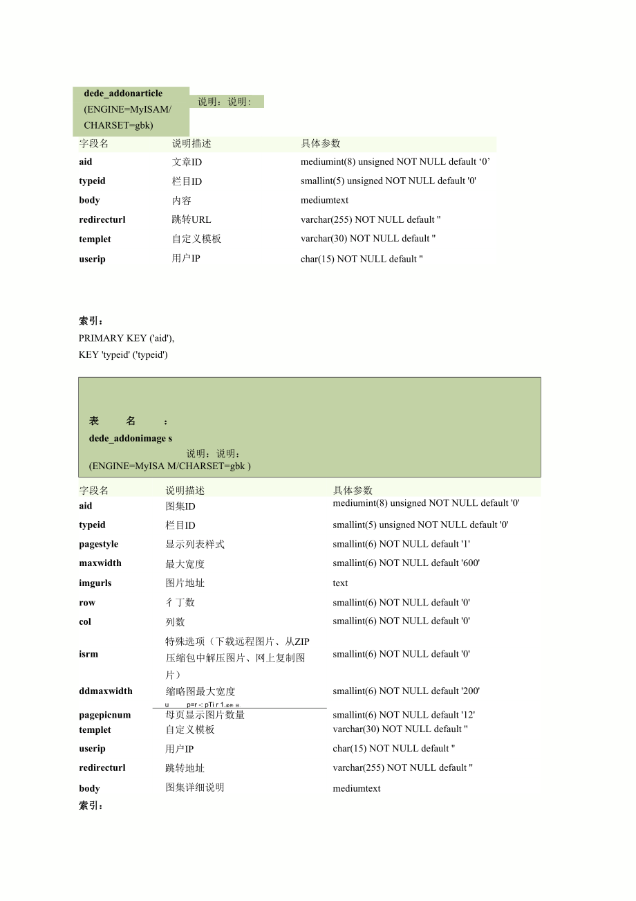 dede数据库表  第1张