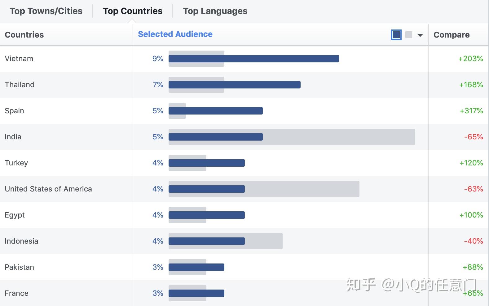 如何精确定位行业网站以吸引目标受众？  第1张