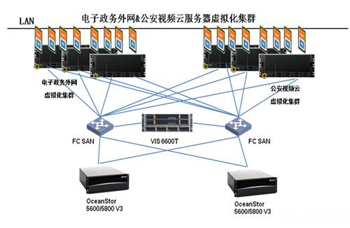 存储虚拟化网关中标  第1张