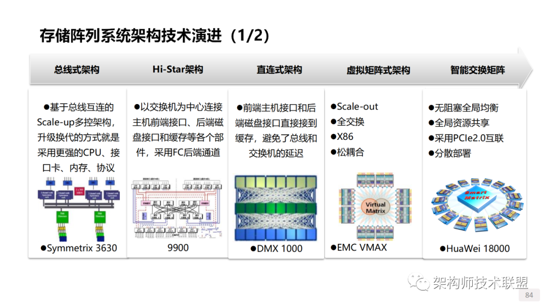 存储系统视频教程  第1张