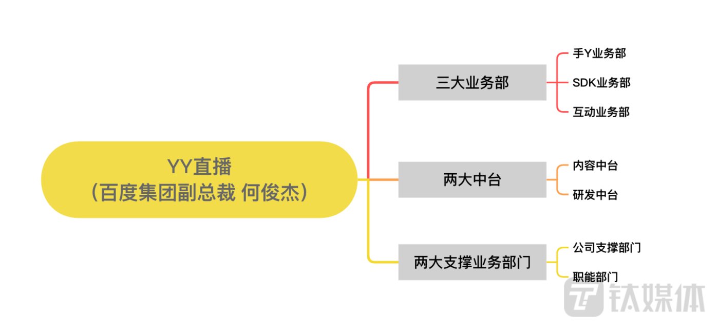 yy直播平台究竟采用了哪种服务器架构？  第1张