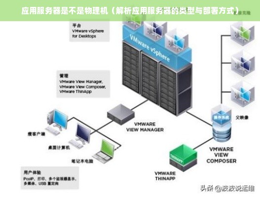 应用服务器究竟是什么类型的软件？  第1张
