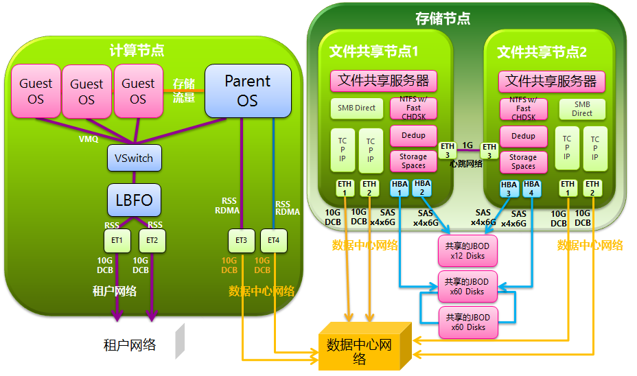 存储节点和计算节点的文件不一致