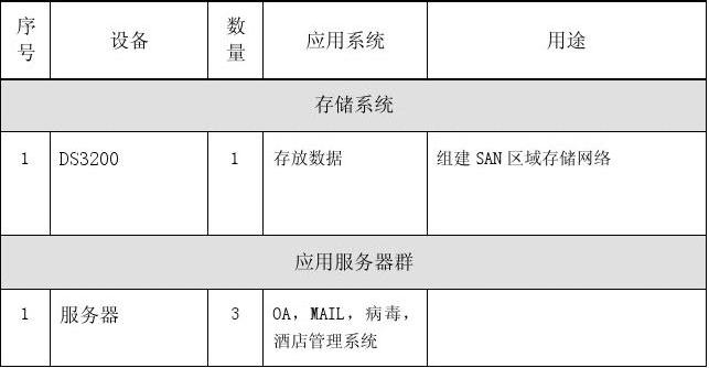 存储管理服务器文档介绍内容