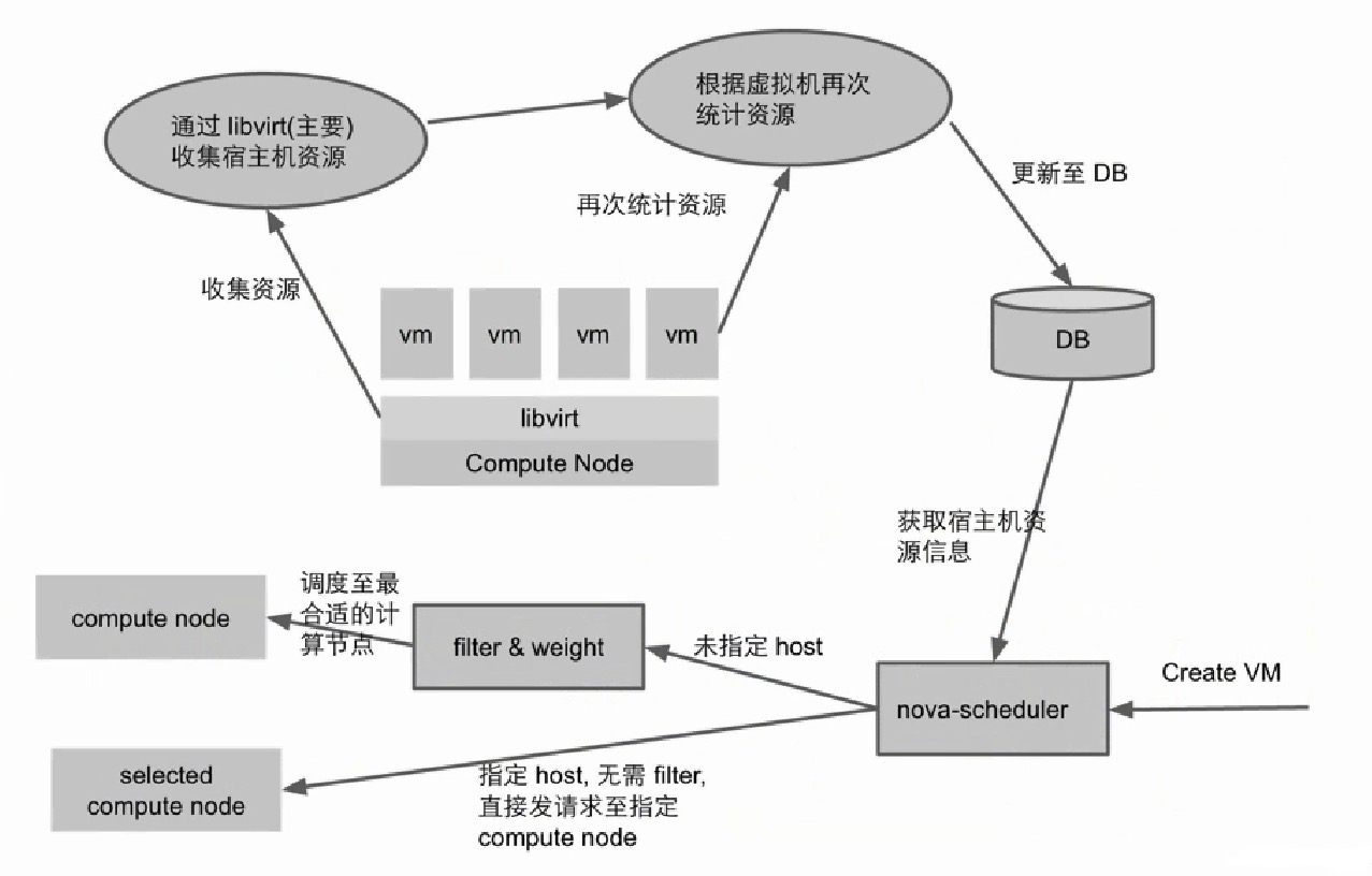 虚拟机启动顺序的设置有何重要意义？