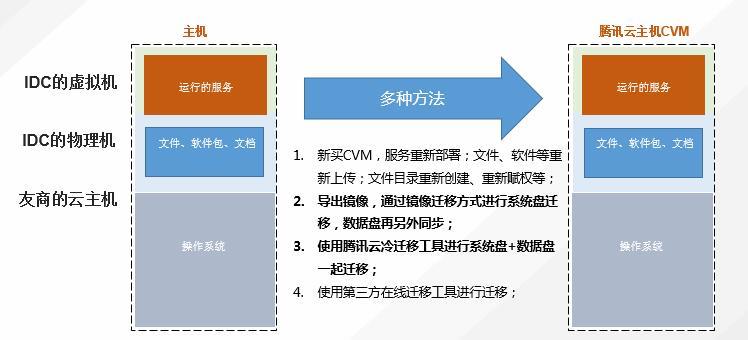 如何优化香港主机的迁移流程以提升速度？  第1张