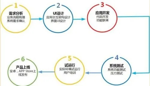 移动开发与网站开发，探索移动端开发的完整流程有哪些关键步骤？  第1张