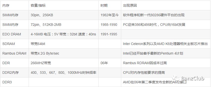 存储管理清单  第1张