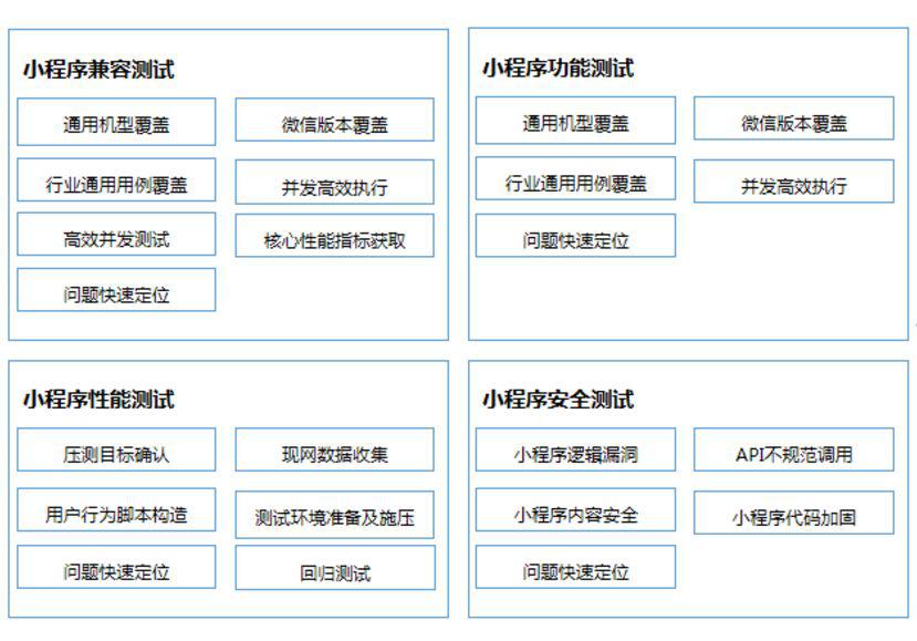 如何利用小程序测试工具进行性能评估？