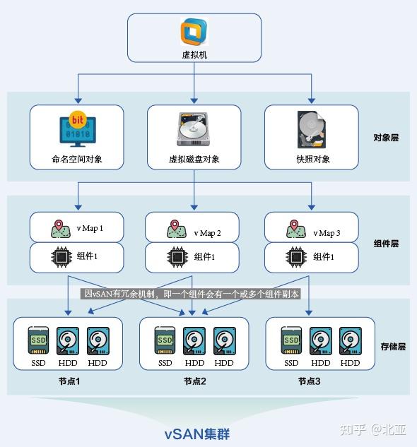 存储维保方案  第1张