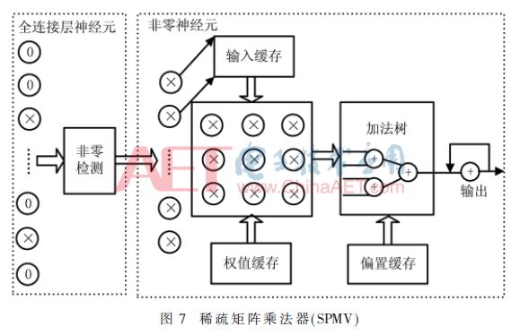 小飞机网络加速器如何助力行程单识别技术提升？