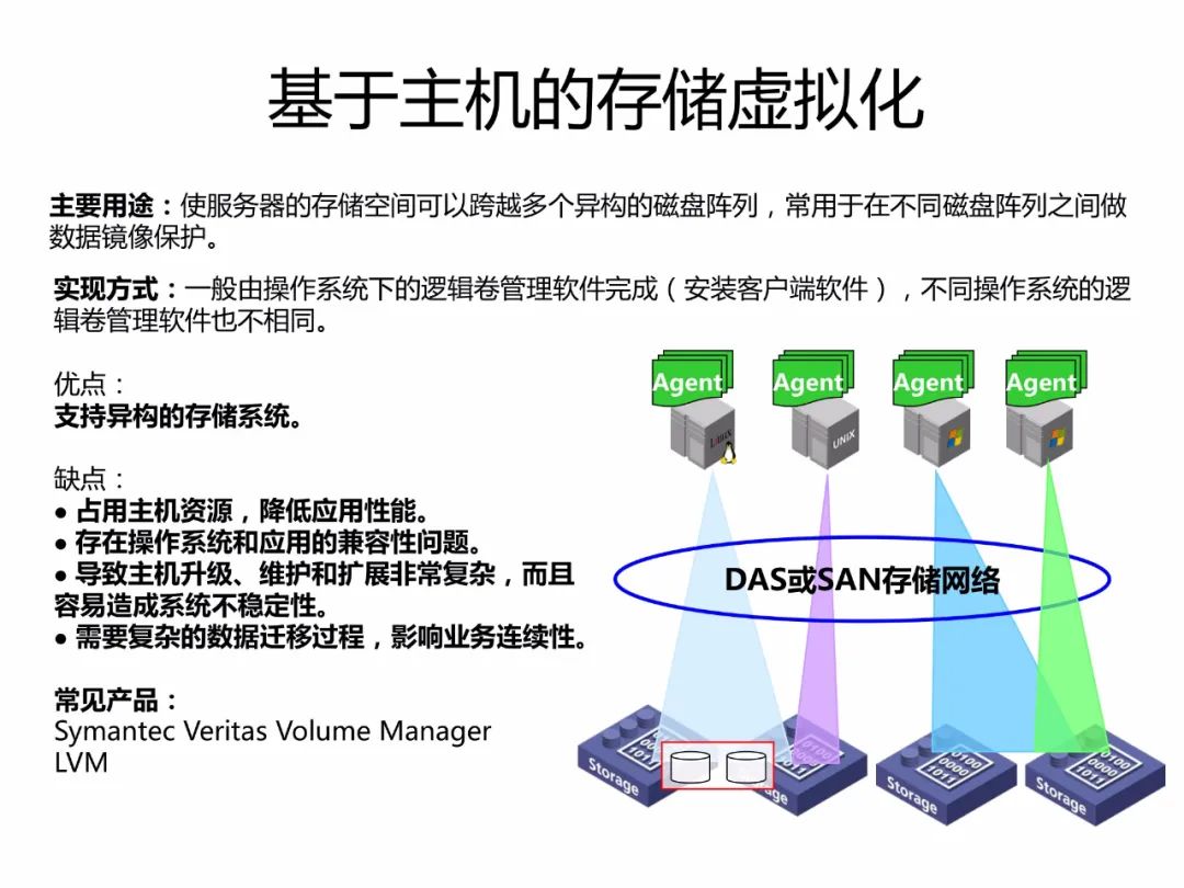 存储虚拟化网关弊端