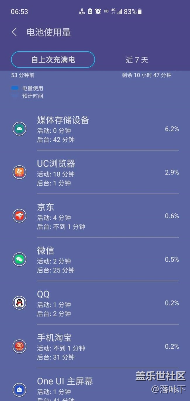 存储耗电量