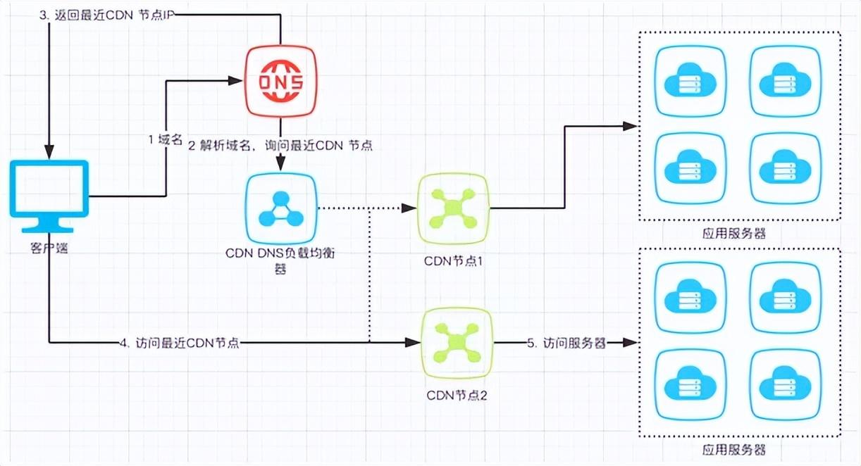 如何将响应式布局框架与分布式执行框架有效结合？