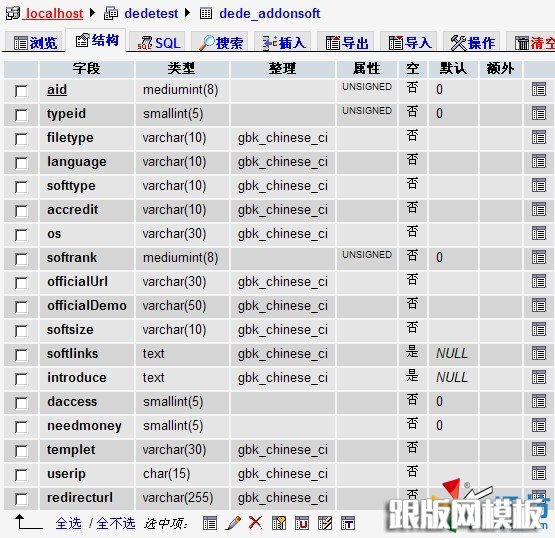 dede.数据库结构  第1张