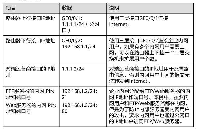 如何有效管理虚拟服务器中的私有IP地址？