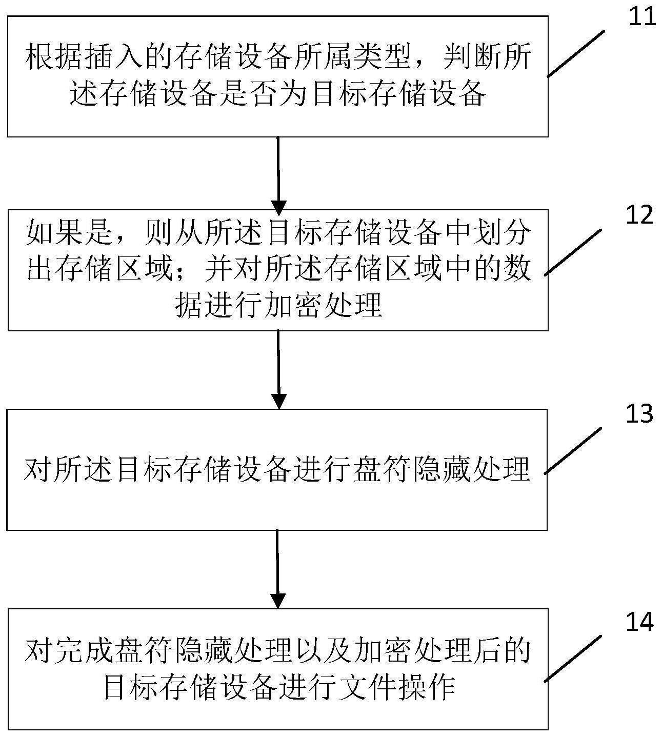 存储设备加密  第1张