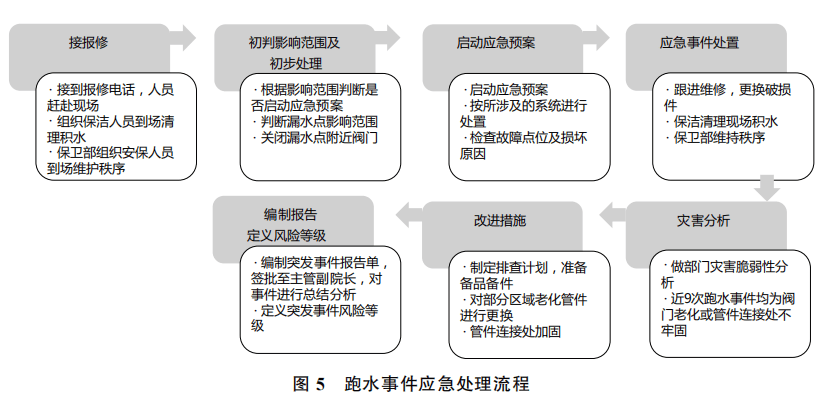 灾难性故障揭示了哪些紧急响应和预防措施？  第1张