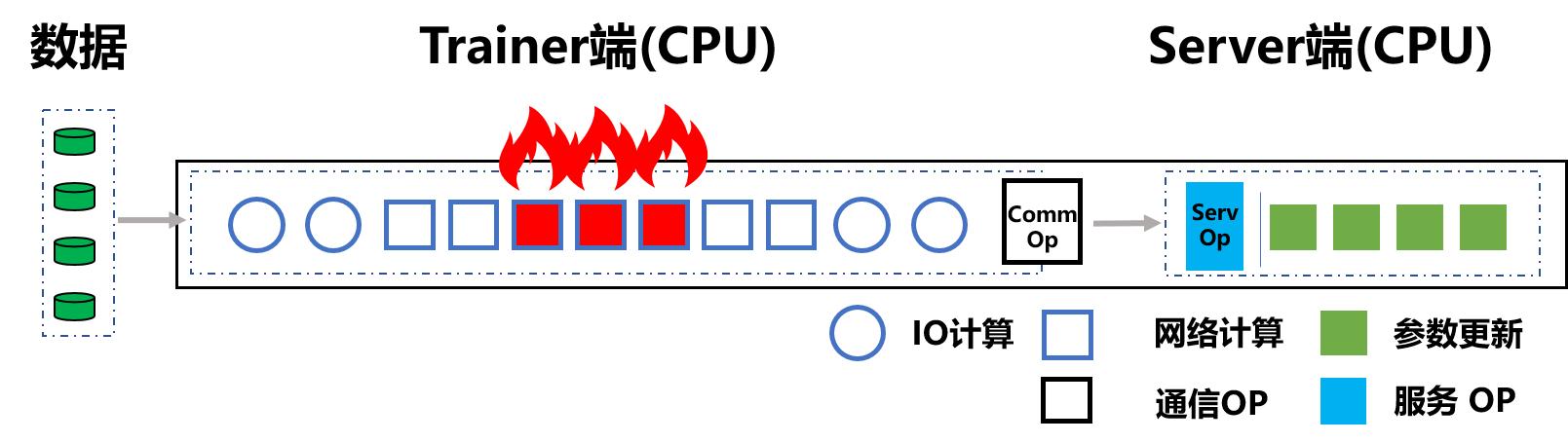 几路的服务器是什么意思——揭秘服务器架构与性能关联