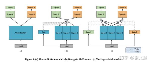 如何有效设置MultiStatements处理模式以优化多任务学习？  第1张