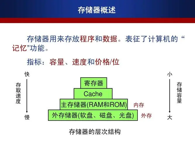 存储缓存控制器的作用