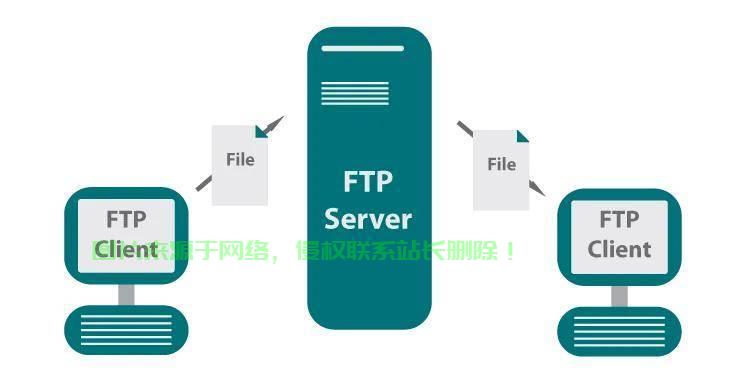 服务器连接本地ftp  第1张